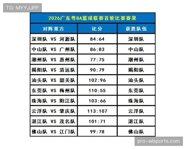 篮球比赛中，完整的比分计算规则究竟是怎样的？