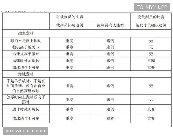 篮球规则深度解析：发球违例判定的具体标准与细则