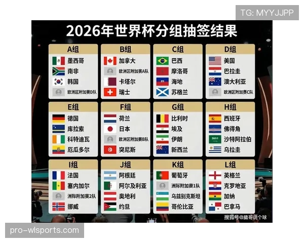 2026世界杯为什么这样判定资格