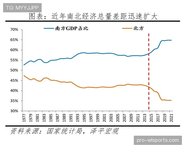 I组出线格局大洗牌